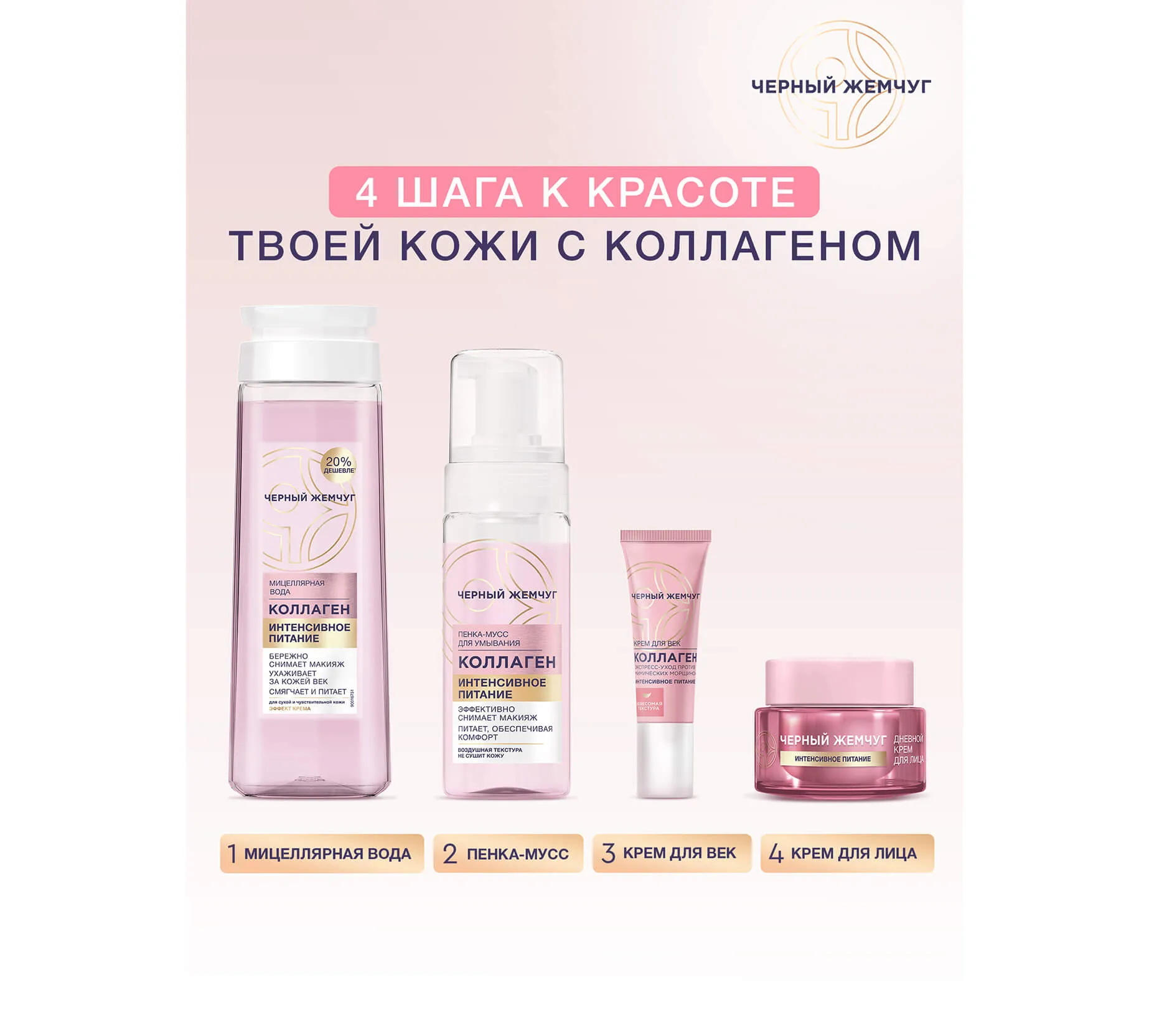 Фото: Мицеллярная вода для сухой и чувствительной кожи